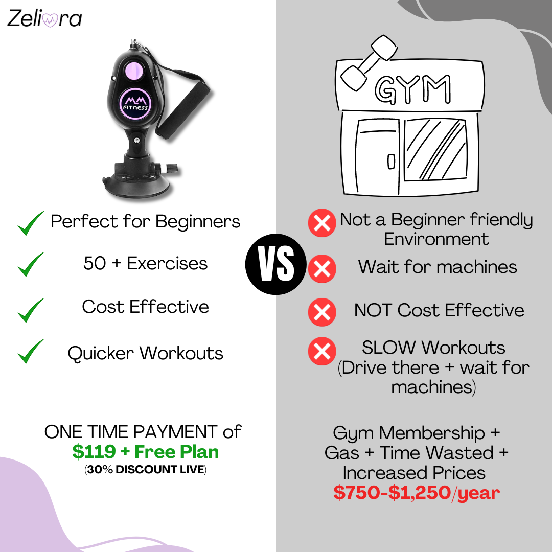 Zeliora Home-Workout Device