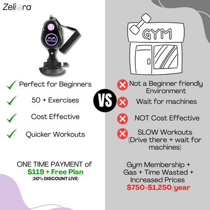 Zeliora Home-Workout Device